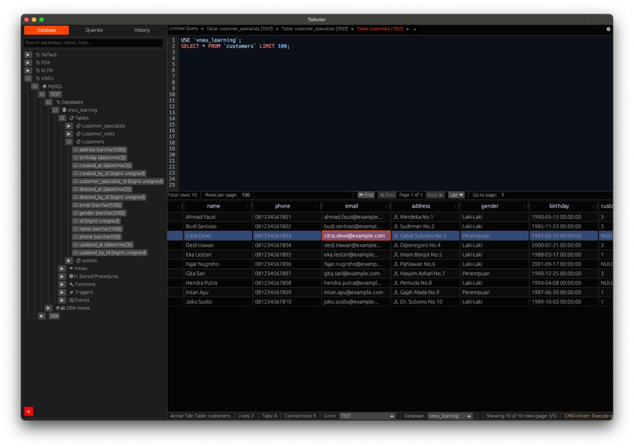 Effortless Data Exploration