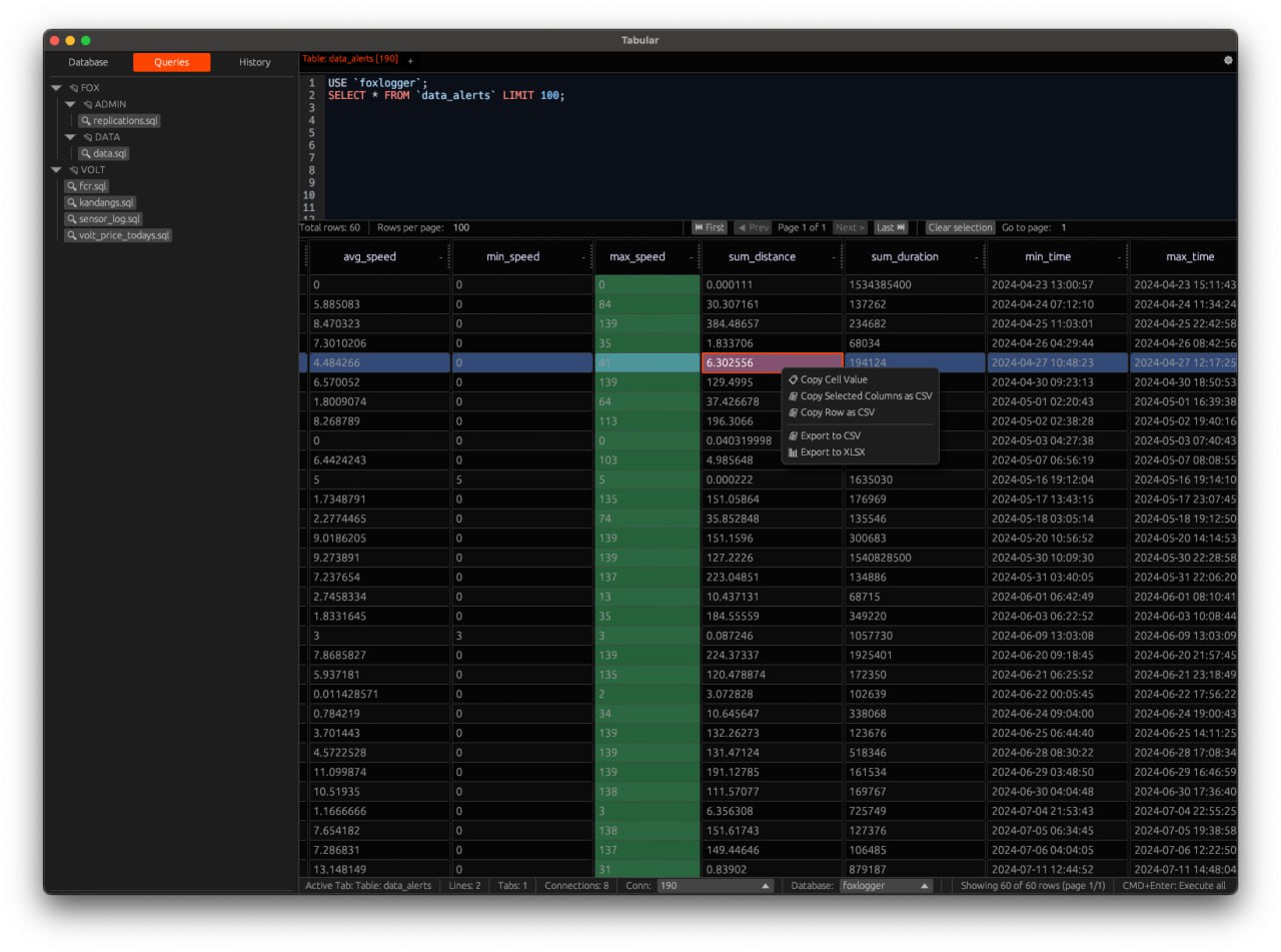 Quick Actions for Your Data
